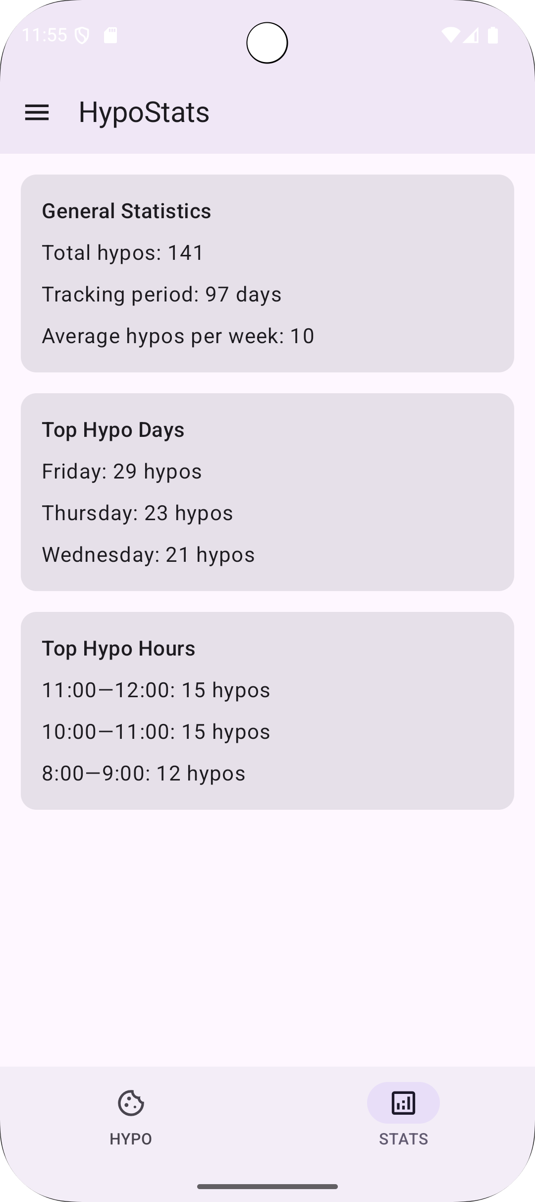 Screenshot of HypoStats: Log Your Hypos