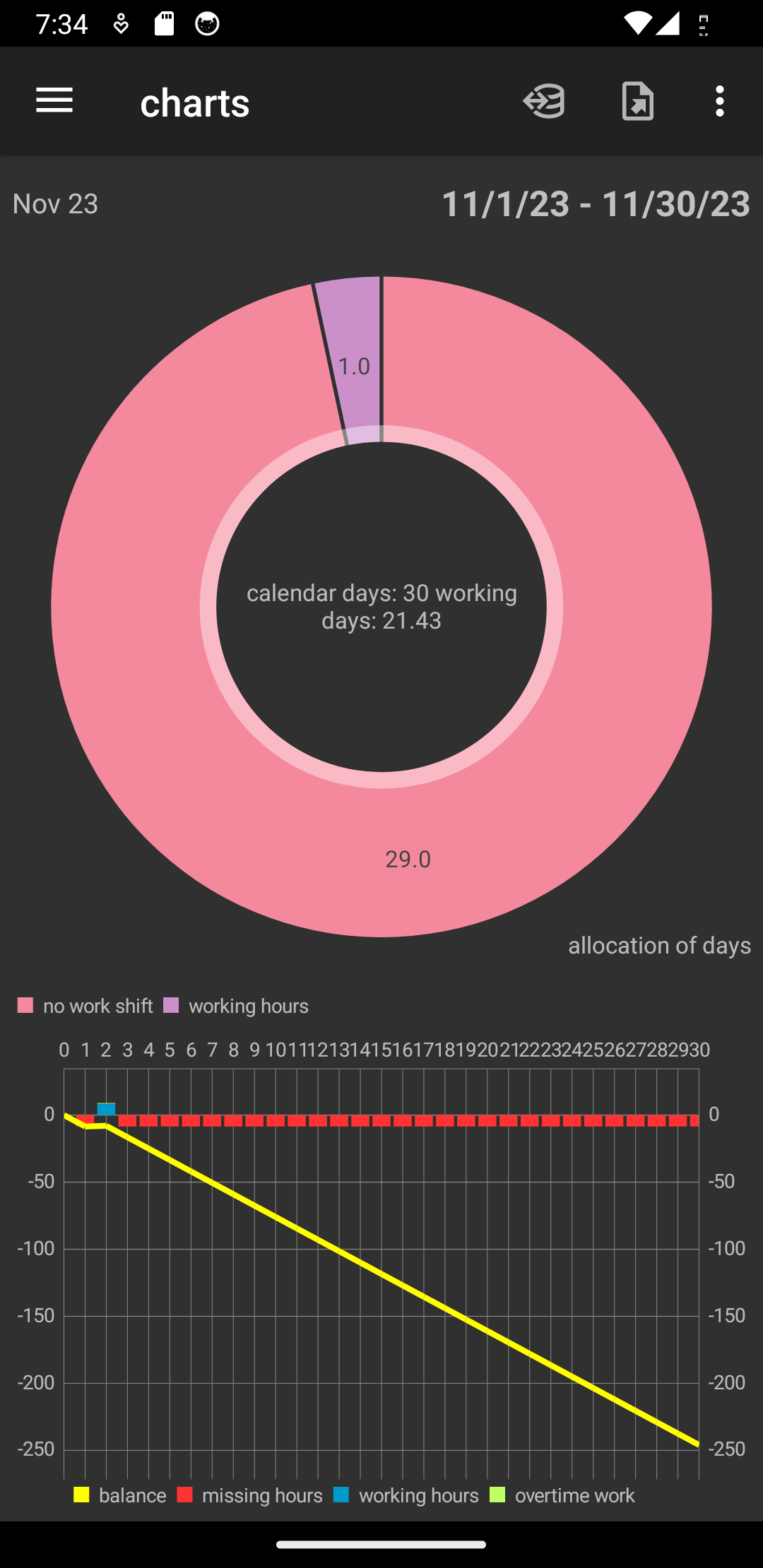 Screenshot of Working Time Account