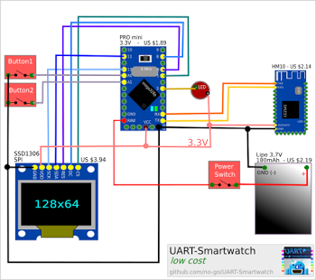 Screenshot of UART Smartwatch