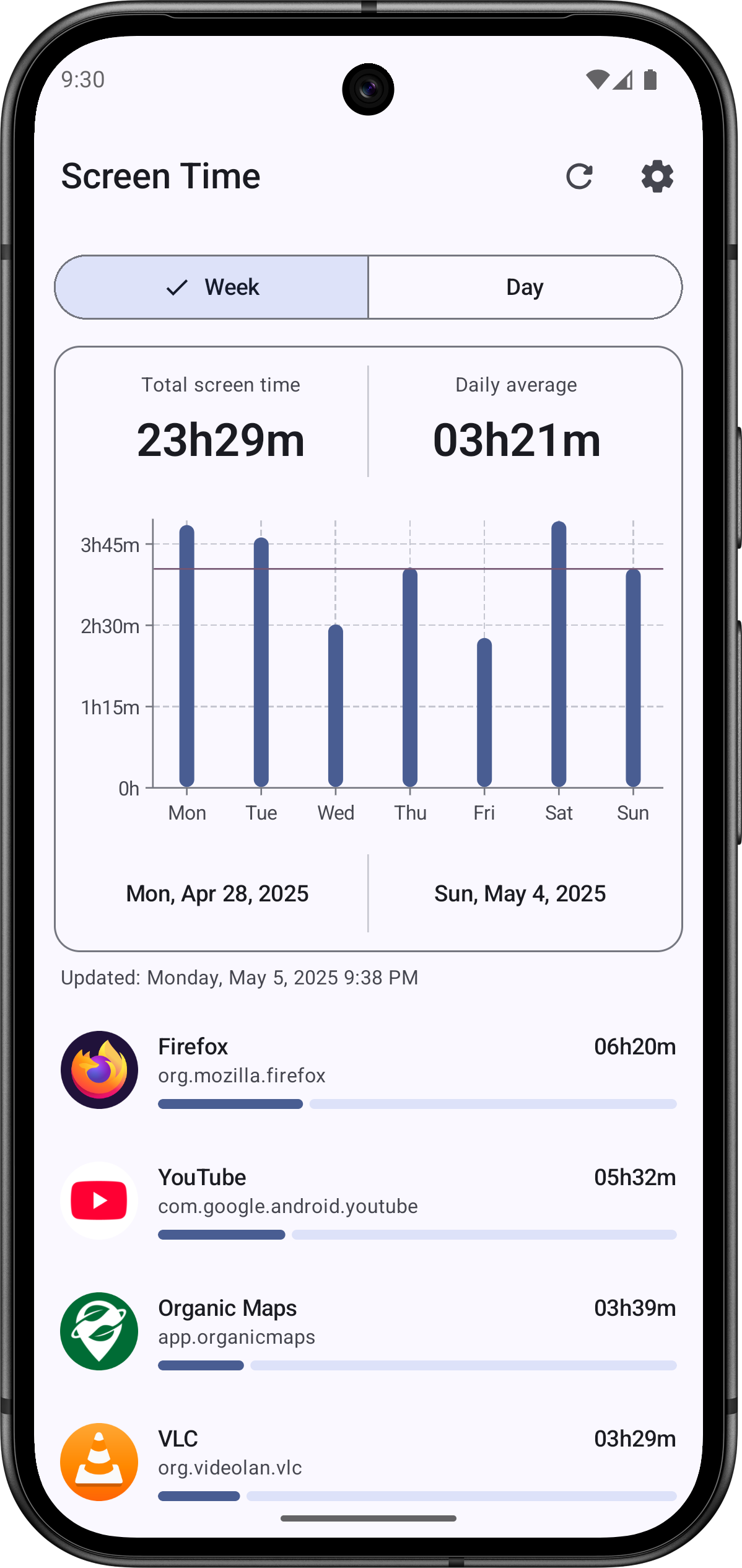 Screenshot of Screen Time