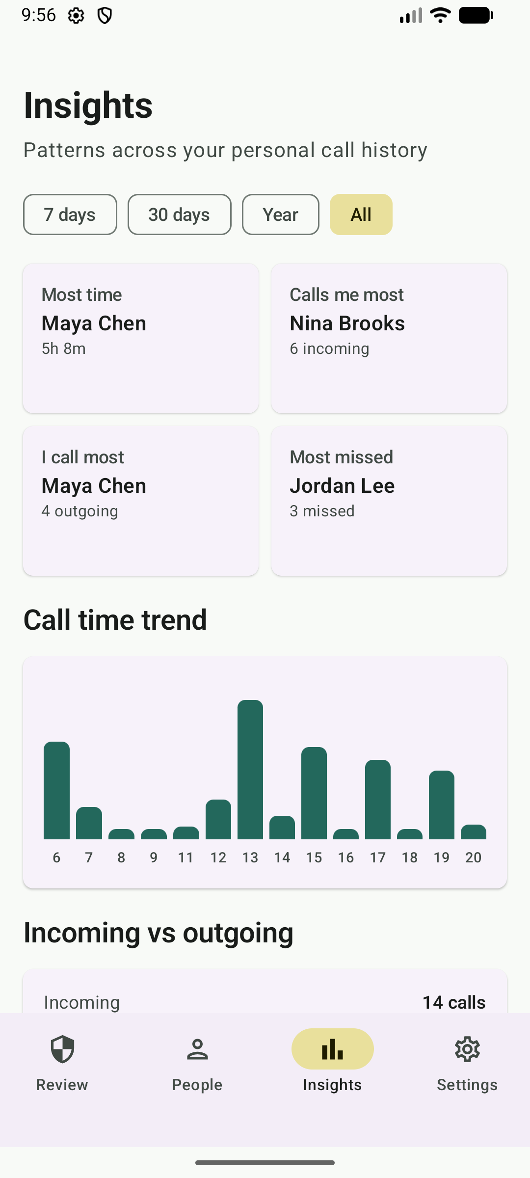 Screenshot of CallScope