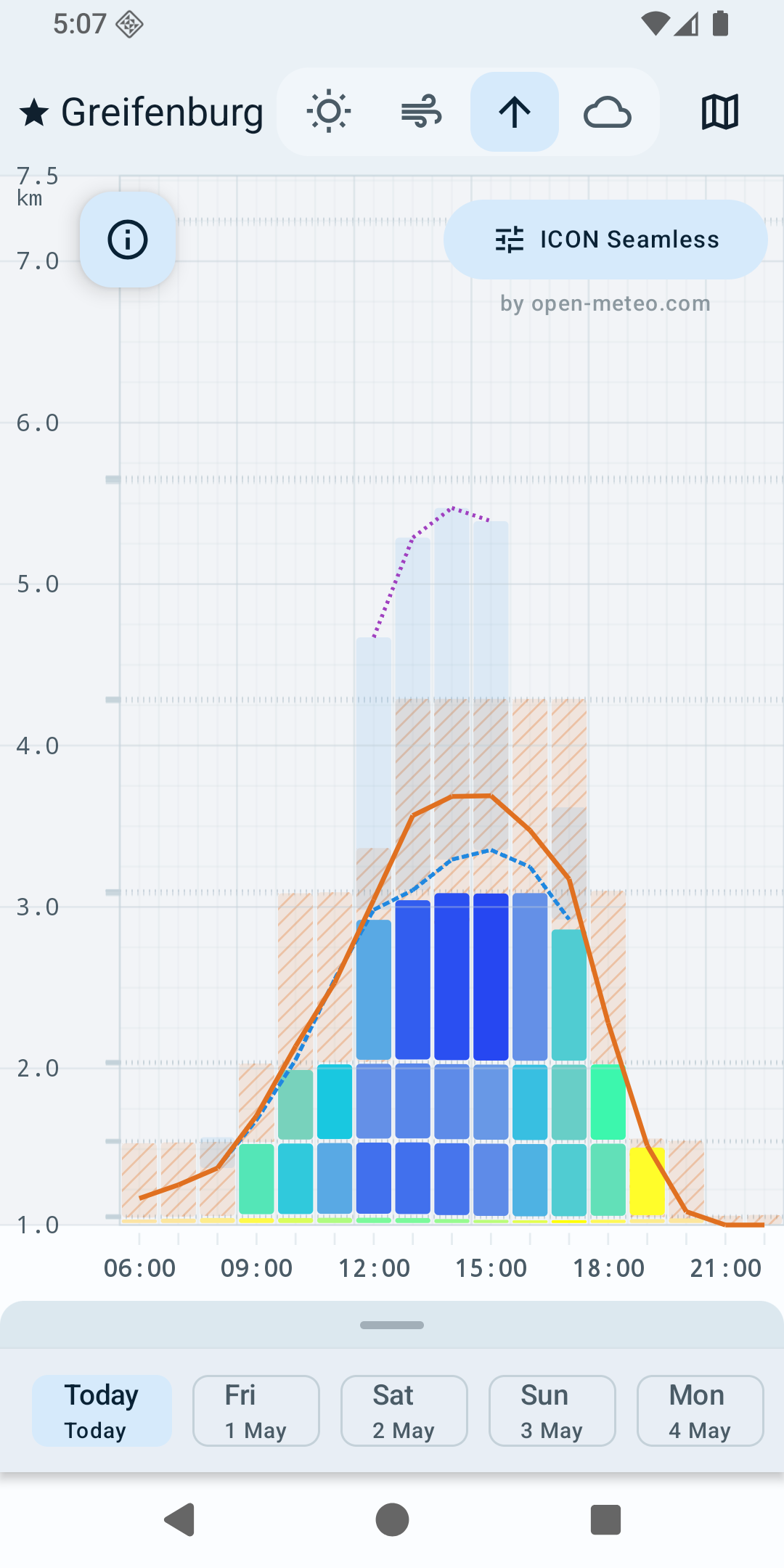 Screenshot of Cloudbase Predictor