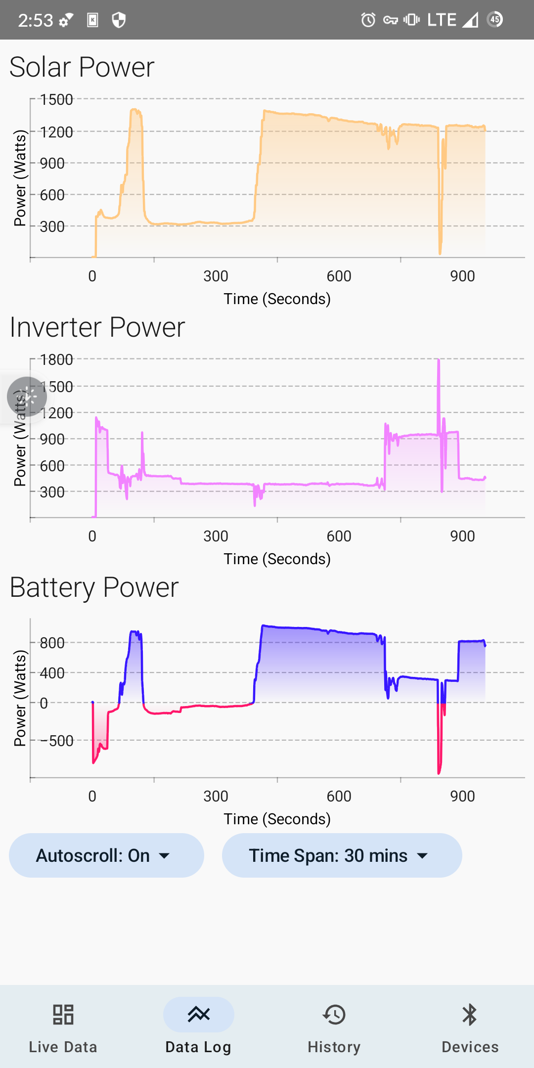 Screenshot of Solar