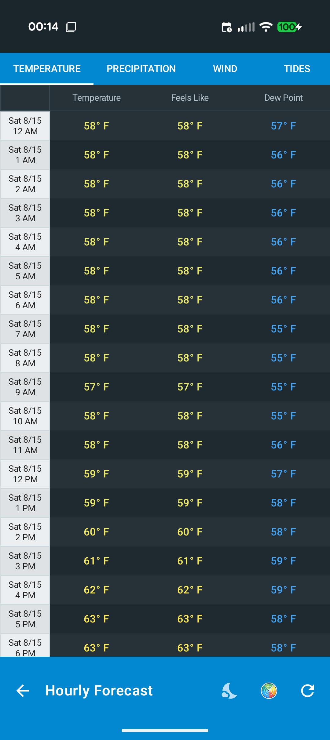 Screenshot of Point Forecast