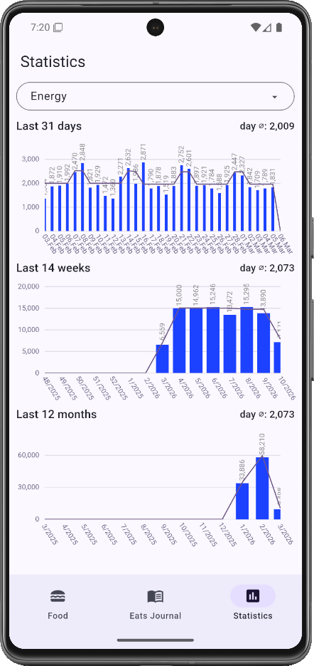 Screenshot of Open Eats Journal