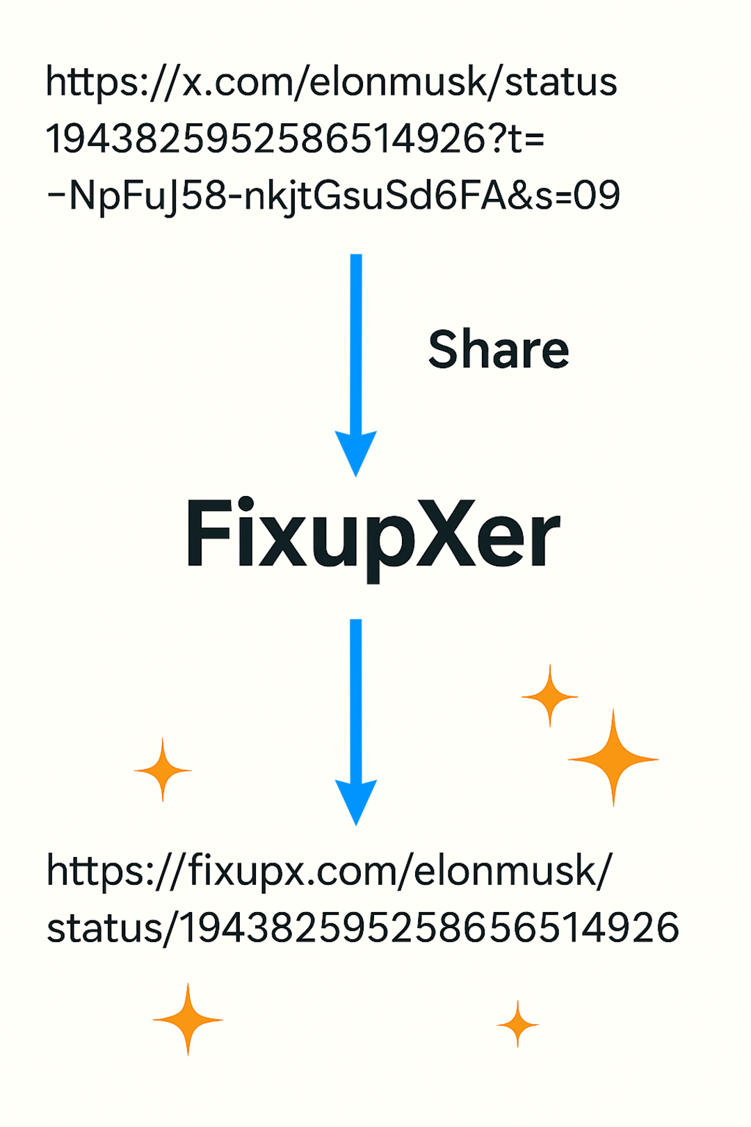 Screenshot of FixupXer - URL Enhancer