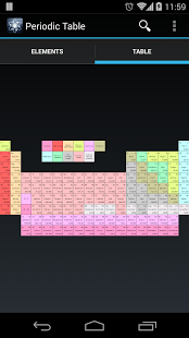 Screenshot of Periodic Table
