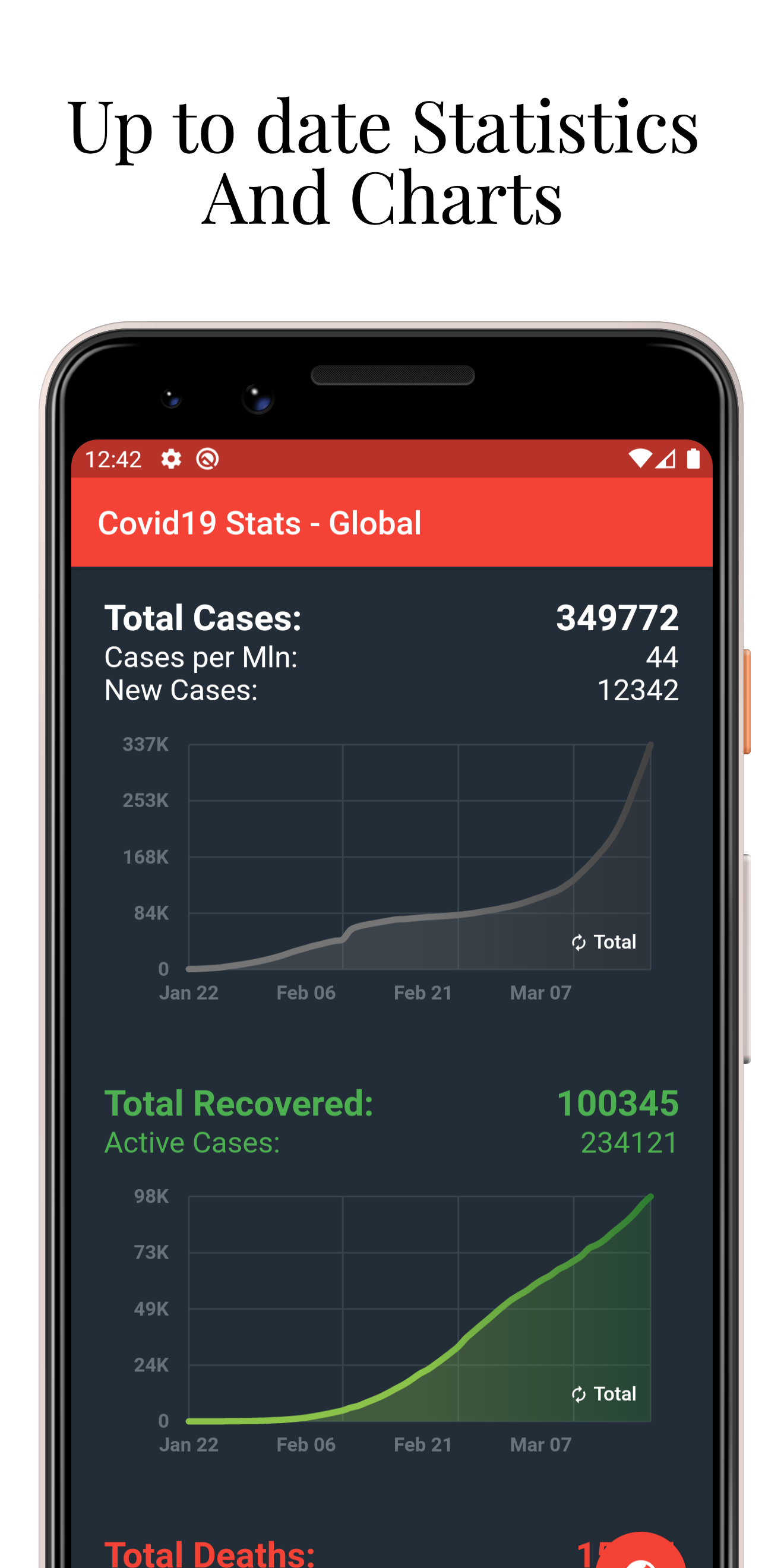 Screenshot of Covid19 Stats