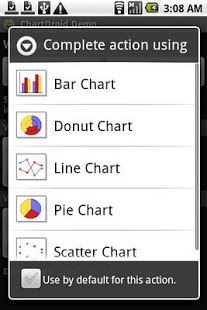 Screenshot of ChartDroid Core