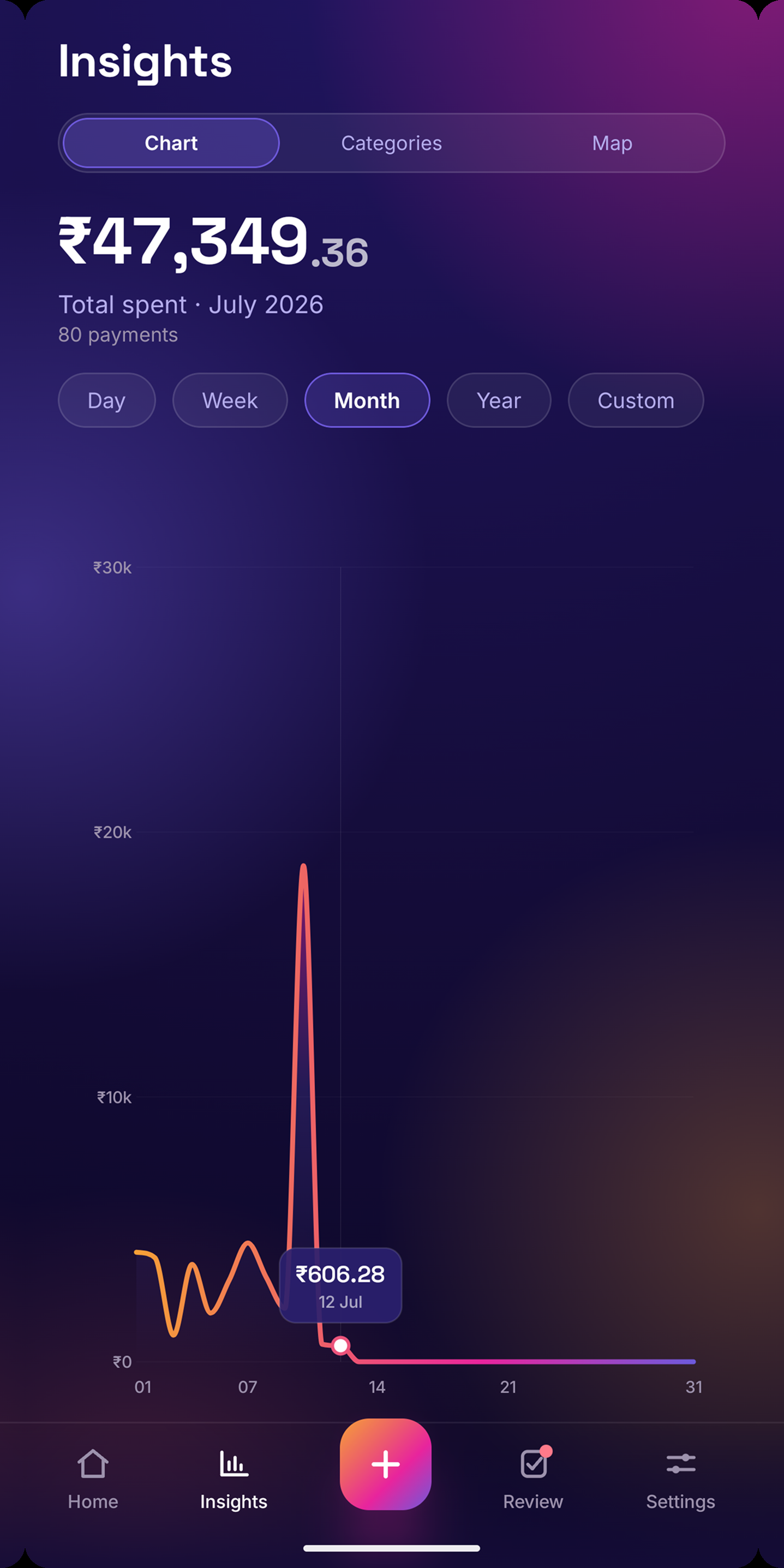 Screenshot of UPI Expense Tracker