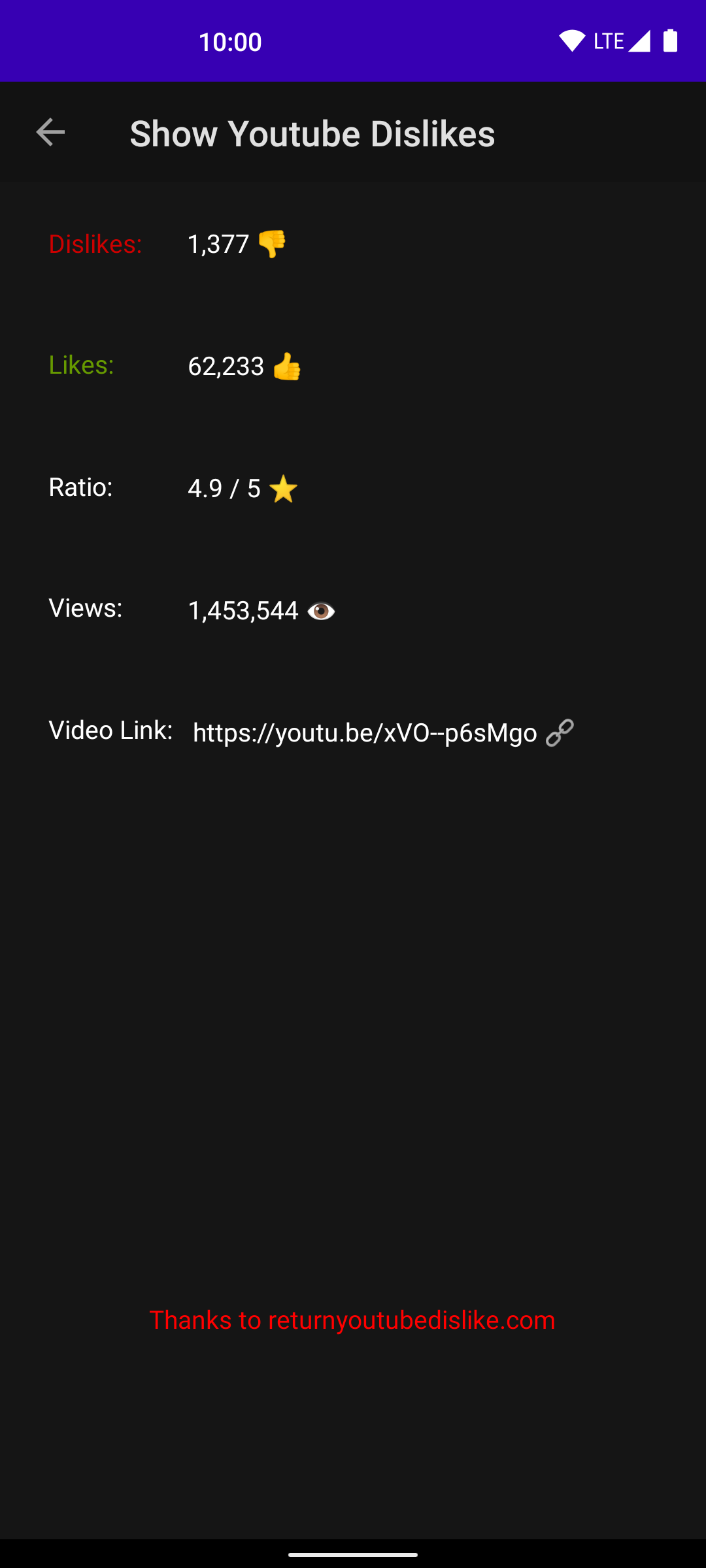 Screenshot of Show Youtube Dislikes