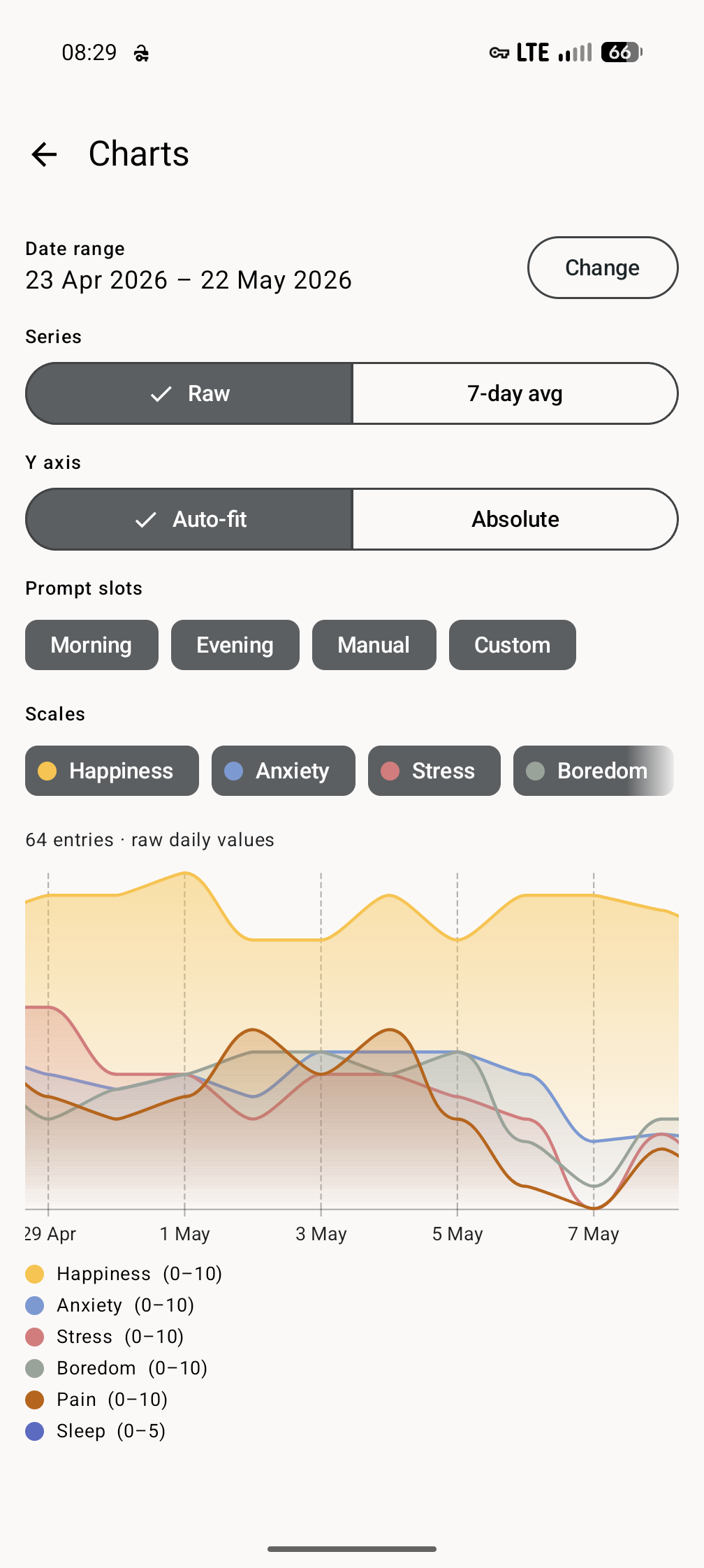 Screenshot of Mood Cairns