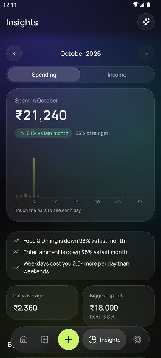 Screenshot of Leftovers