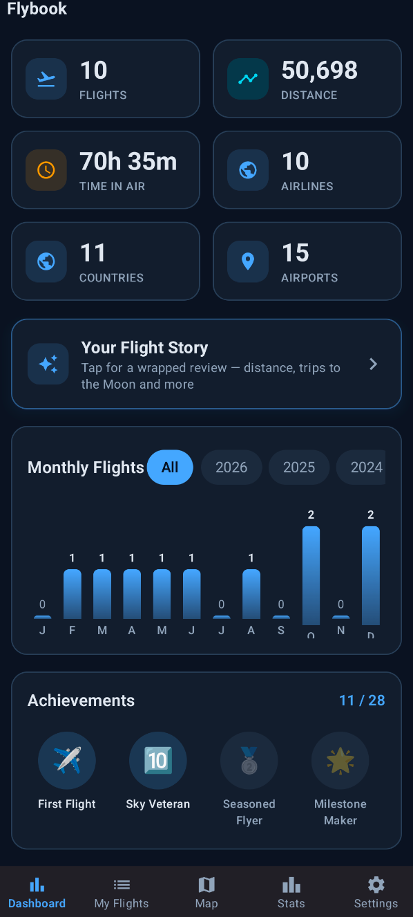 Screenshot of Flybook