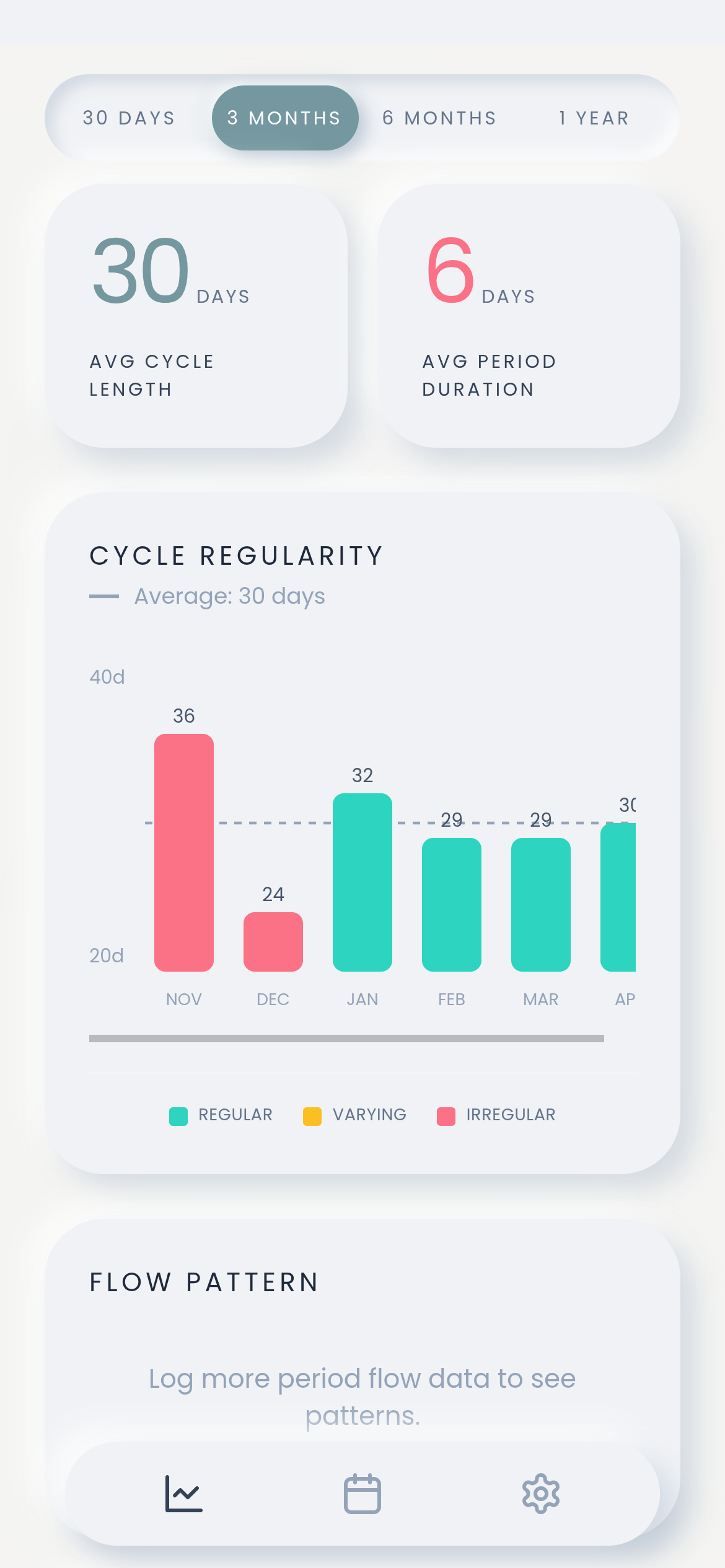 Screenshot of Mooneva Cycle