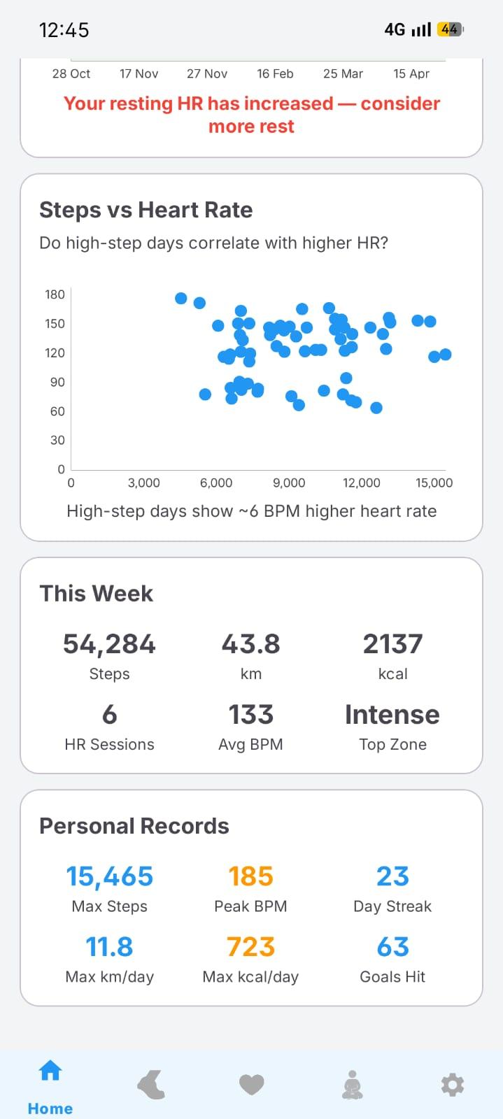 Screenshot of Sehat