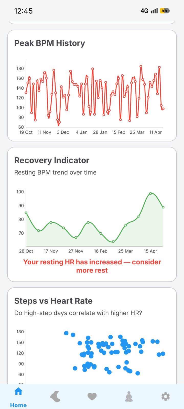 Screenshot of Sehat