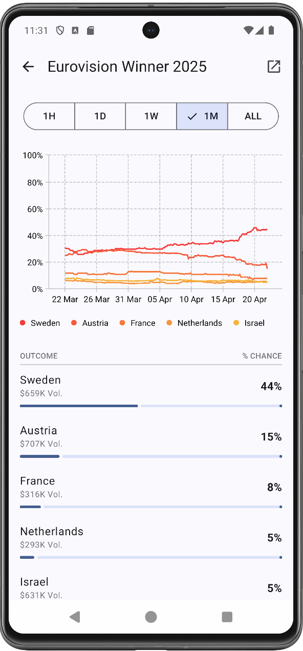 Screenshot of Polymarket Viewer