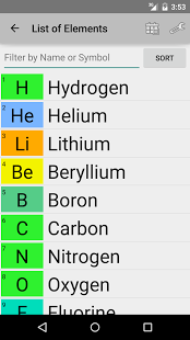 Screenshot of Elementary: Periodic Table