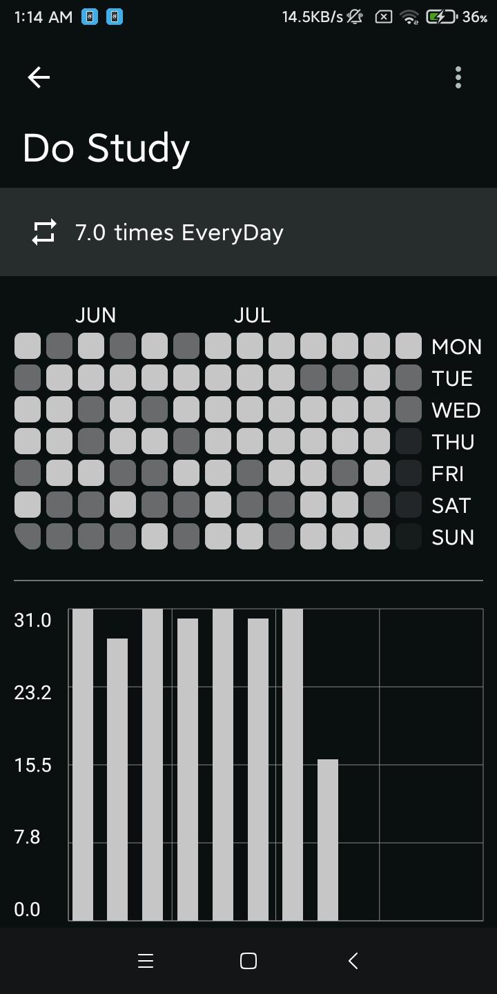 Screenshot of YA Habit Tracker