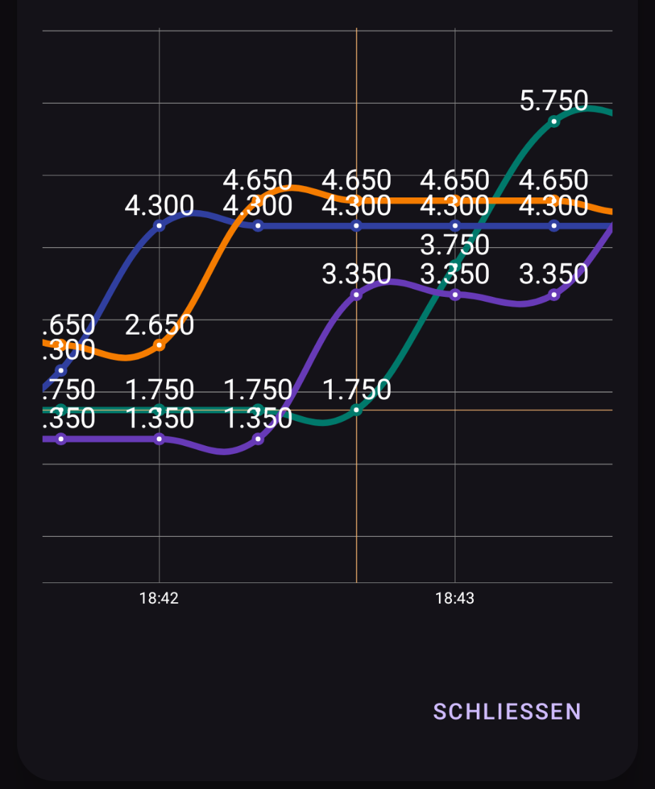 Screenshot of Tutto Counter