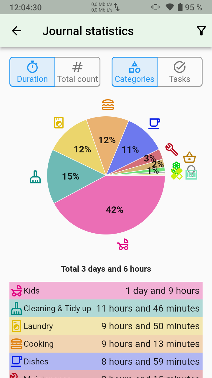 Screenshot of Everyday Tasks