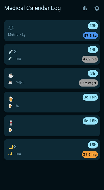 Screenshot of Medical Calendar Log
