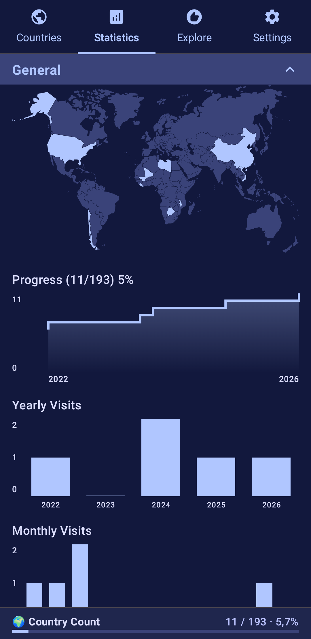 Screenshot of CountryCount