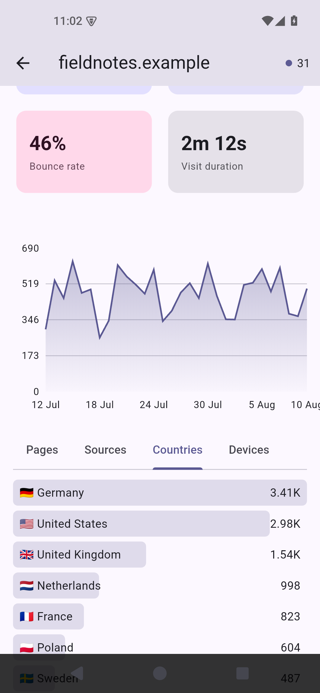 Screenshot of Drausible