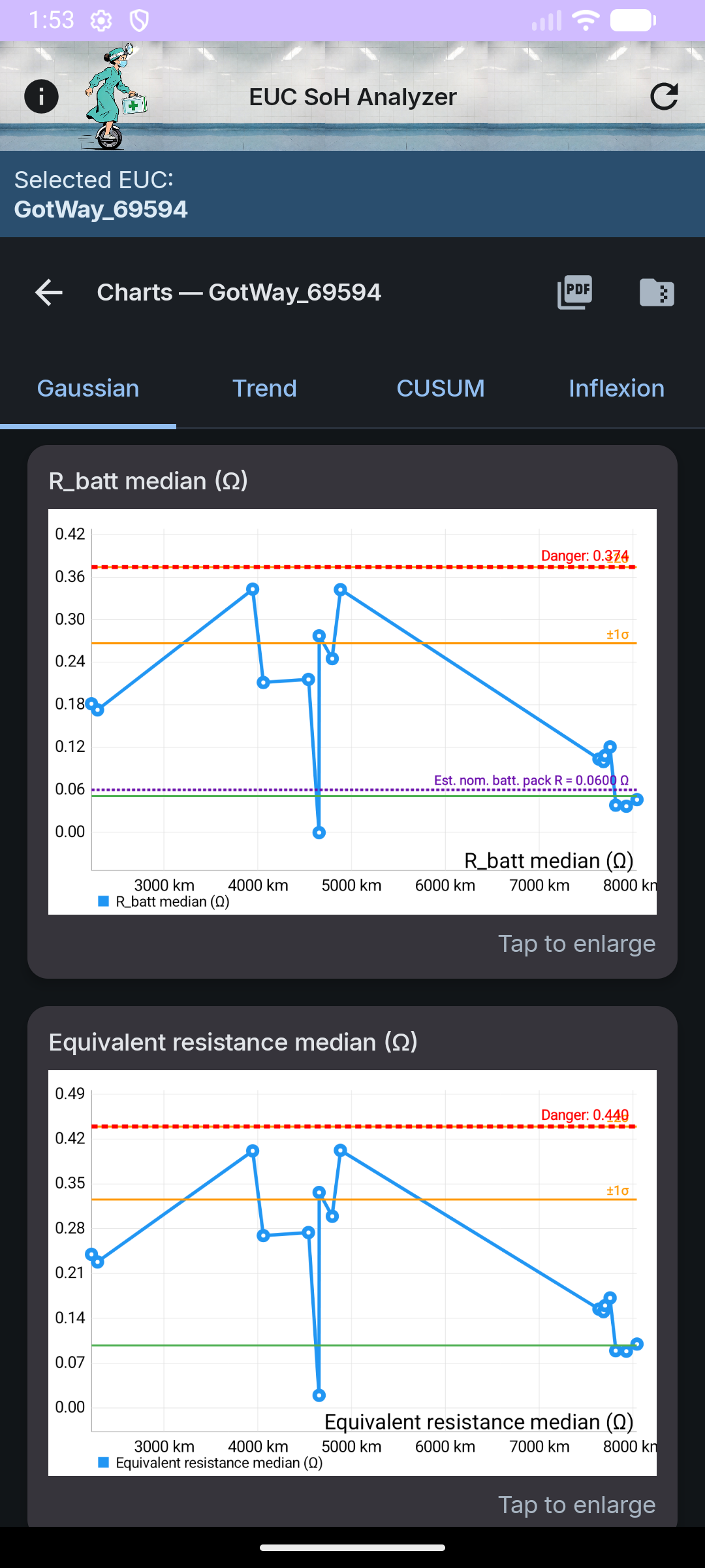Screenshot of EUC State Of Health Analyzer