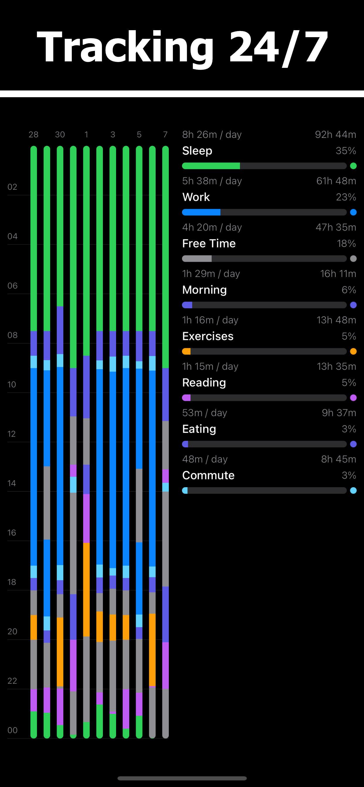 Screenshot of Productivity System - timeto.me