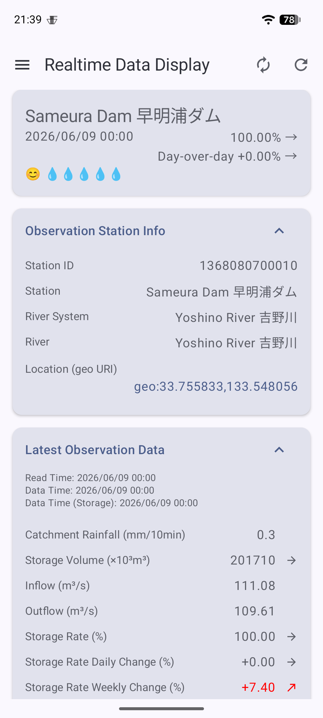 Screenshot of Sameura Dam Monitor