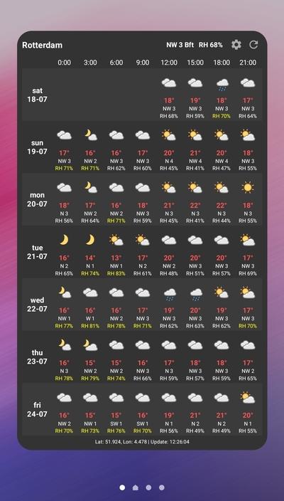 Screenshot of WeatherGrid