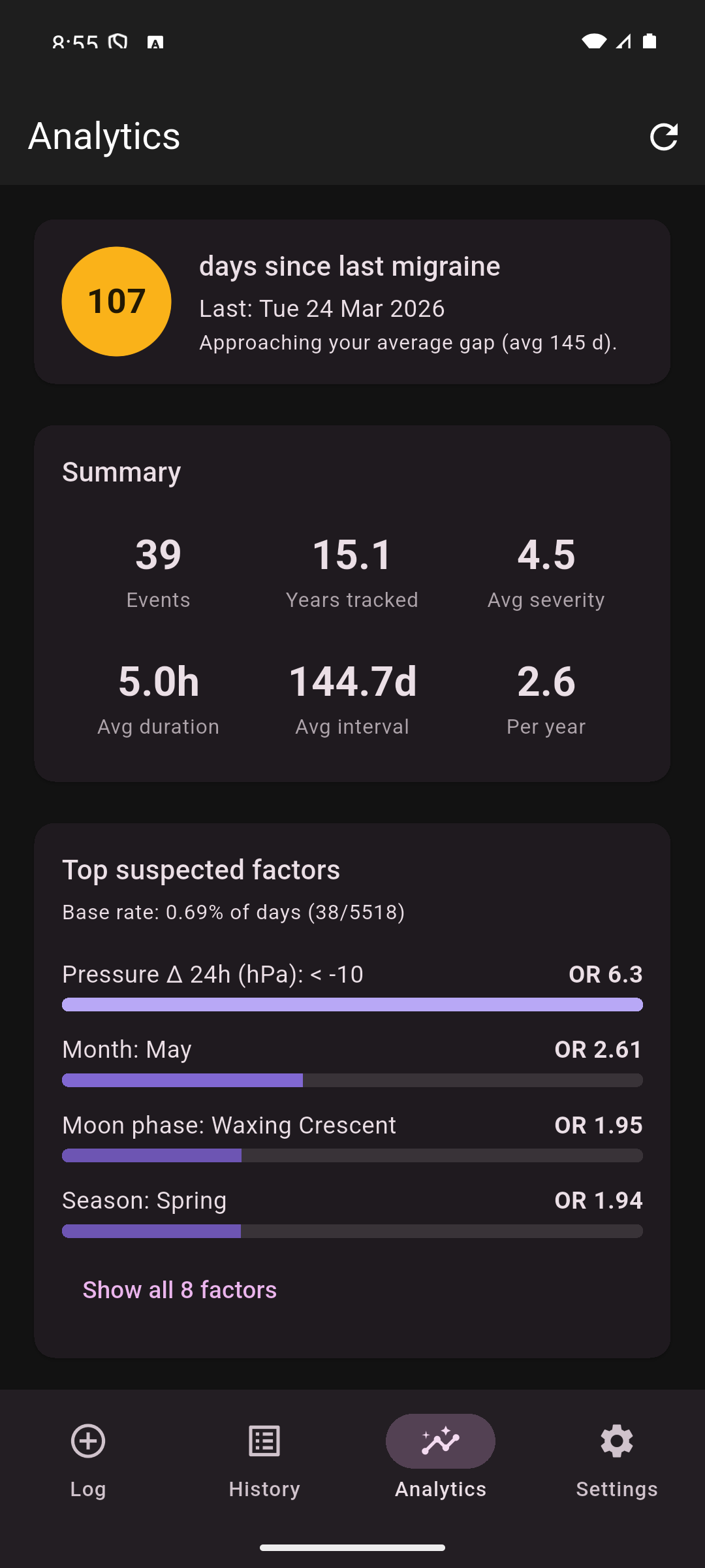 Screenshot of Megrim: Migraine Log