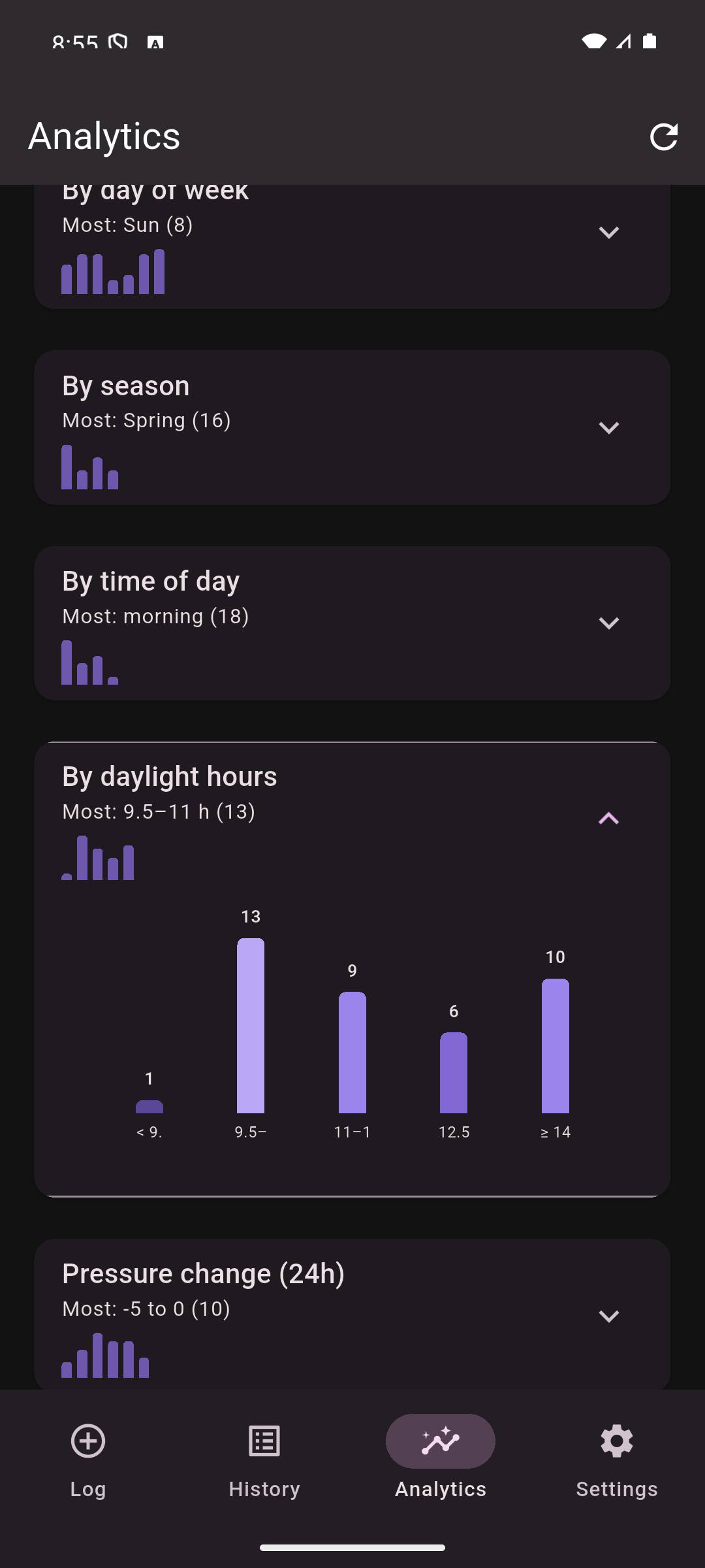 Screenshot of Megrim: Migraine Log