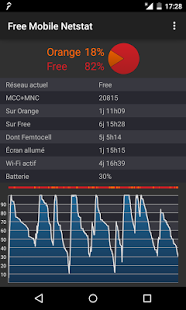 Screenshot of Free Mobile Netstat